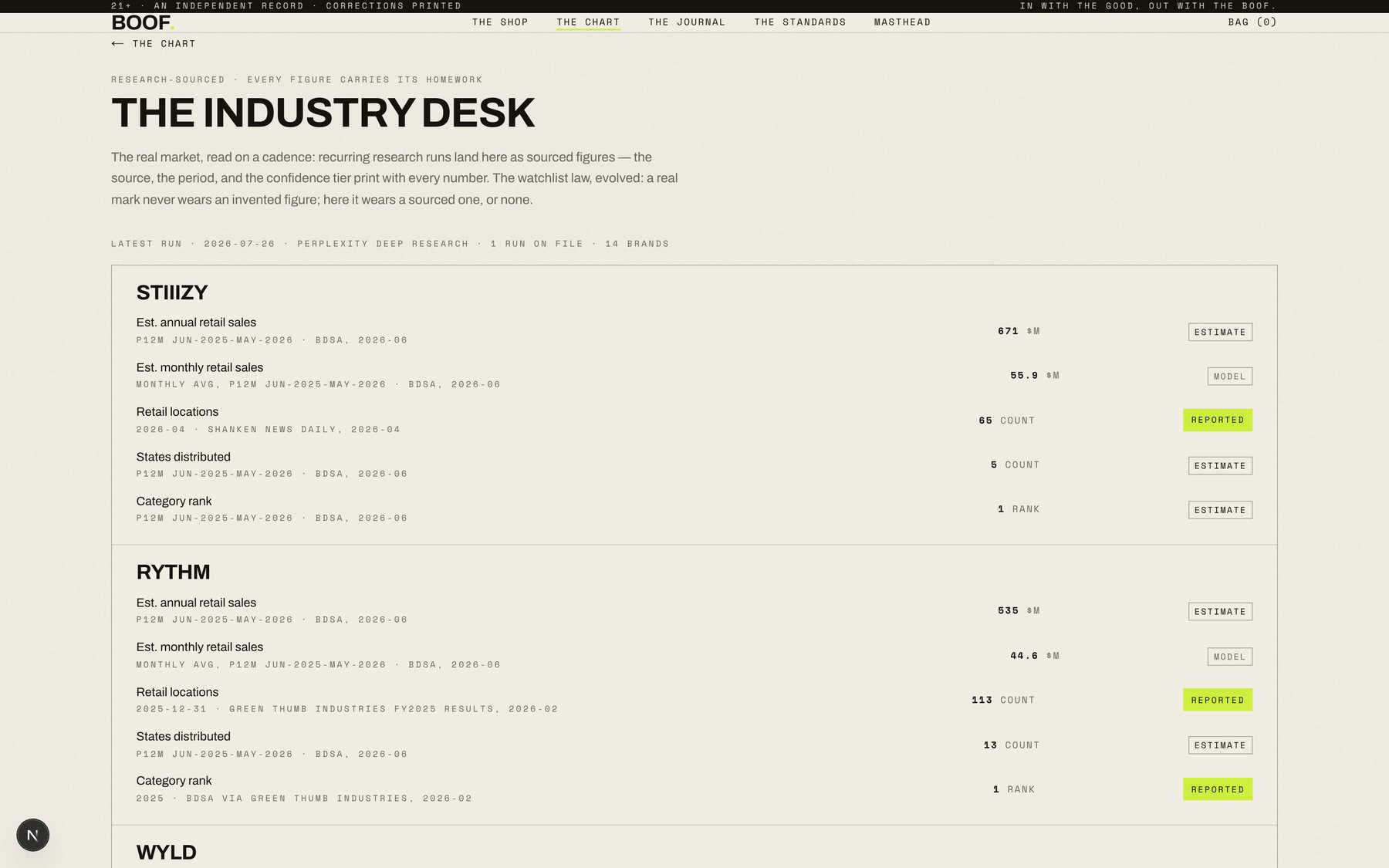The Industry Desk — sourced figures on real brands